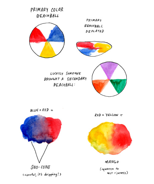 shining-latios: tipofyourstar:  psych2go:  whatapieceofworkareguys:  positivityandpaperstars:  I kinda love this.  Color Wheel rolling down the hill is my favorite.  How cool is this?   No blue, cyan…no wonders you’re not getting green…   Wrong!