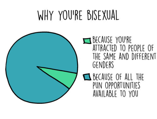 morebadbookcovers: bisexualitydating: No matter you are gay, lesbian, bisexual, pansexual, queer, as