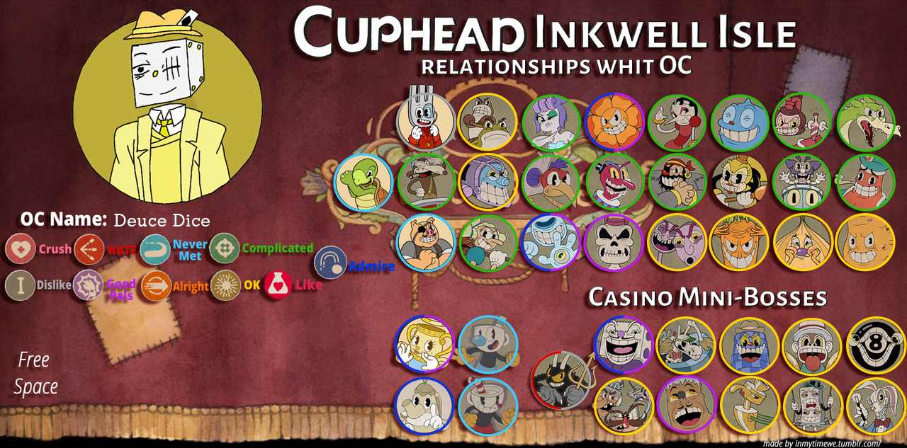 Cuphead Oc Base