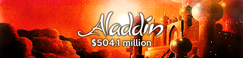 mickeyandcompany:  Walt Disney Animation Studios films + worldwide box office gross