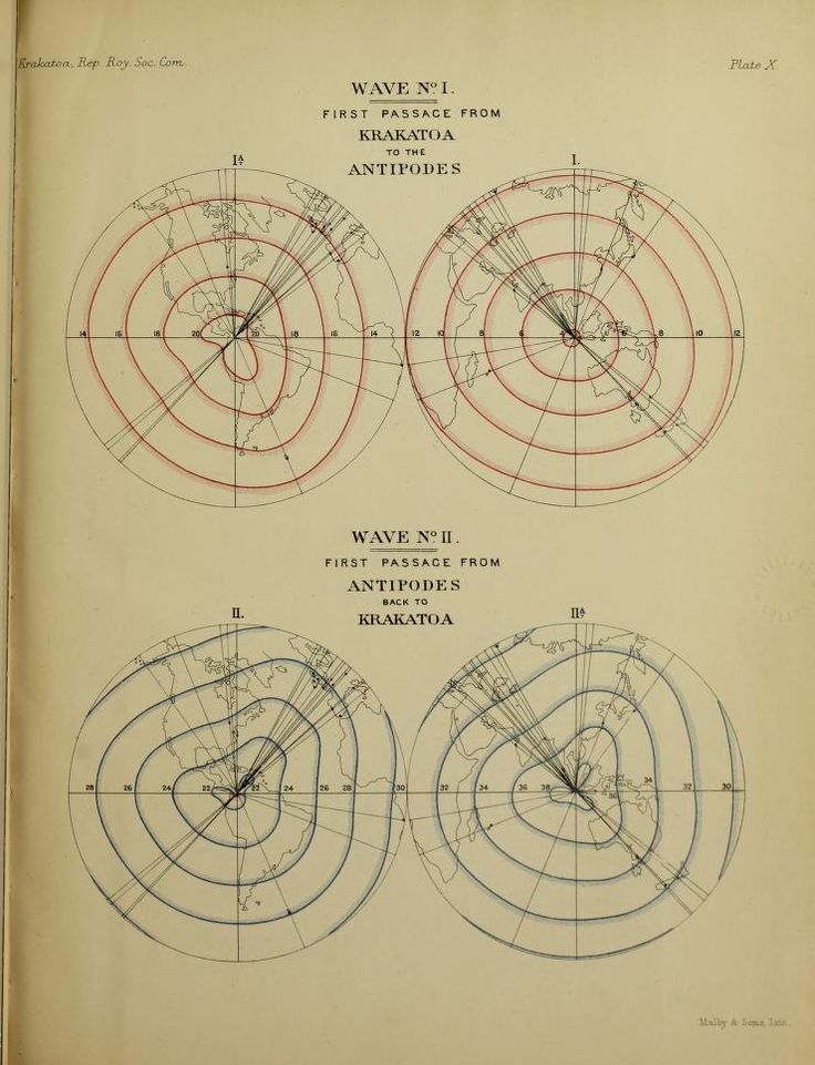 Waves that followed the eruption, to the Antipodes and back._The eruption of Krakatoa and subsequent phenomena_Report of the Krakatoa committee of the Royal Society. 1888.