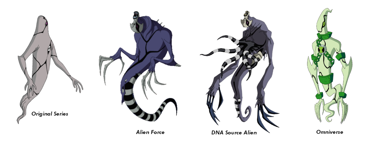 My Top 10 Ben 10 Aliens