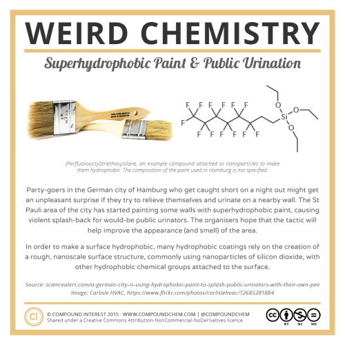 compoundchem:  Today’s #WeirdChemistry: Deterring public urination with superhydrophobic paint!Weird Chemistry archive: http://wp.me/P4aPLT-Xz