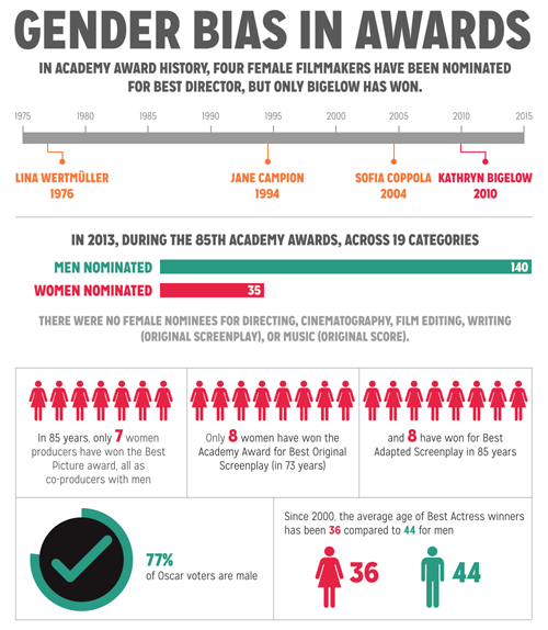 georgeorsonwelles-deactivated20:New York Film Academy’s study of gender inequality in the film indus