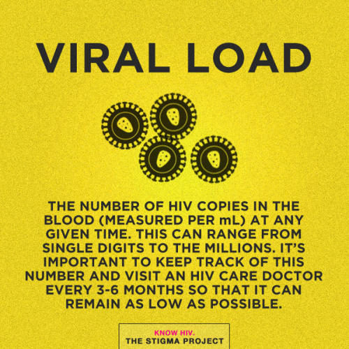 malaybisexhaw:  azamadnan0307:  kenzolee86:  klromeo:  assman-69:  fuckyeahfuckstory:  xxxtokisaru:  pizzaotter:  dahumanipod:  plannedparenthood:  The ABCs of HIV from The Stigma Project.  Pass this on to all your followers. Stay safe.  I’m gonna read