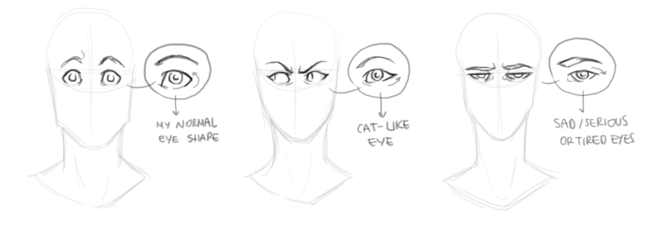 How To Draw Tired Eyes Considerationhire Doralutz