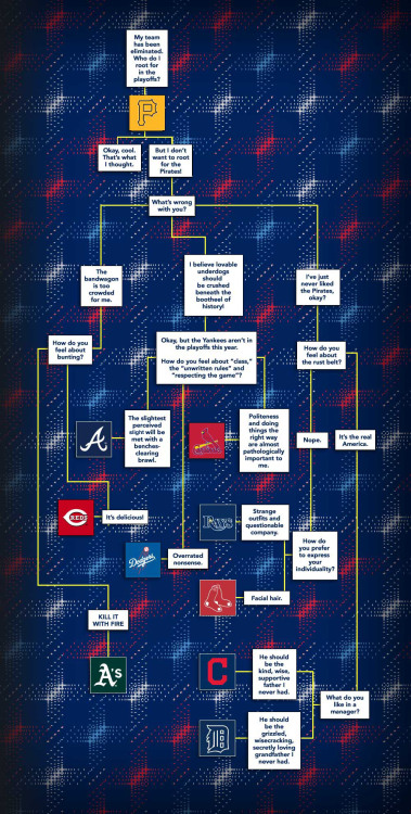 Who should you root for in the Baseball playoffs? If you’re not already an STL Cardinals fan, you can use this handy flowchart to decide…