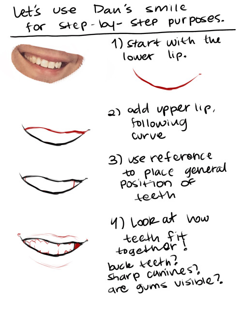 egobangers - Here’s the mouth tutorial!! A quick note about...