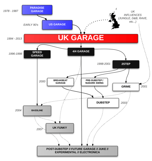 asouthlondon:  an important map of my youth