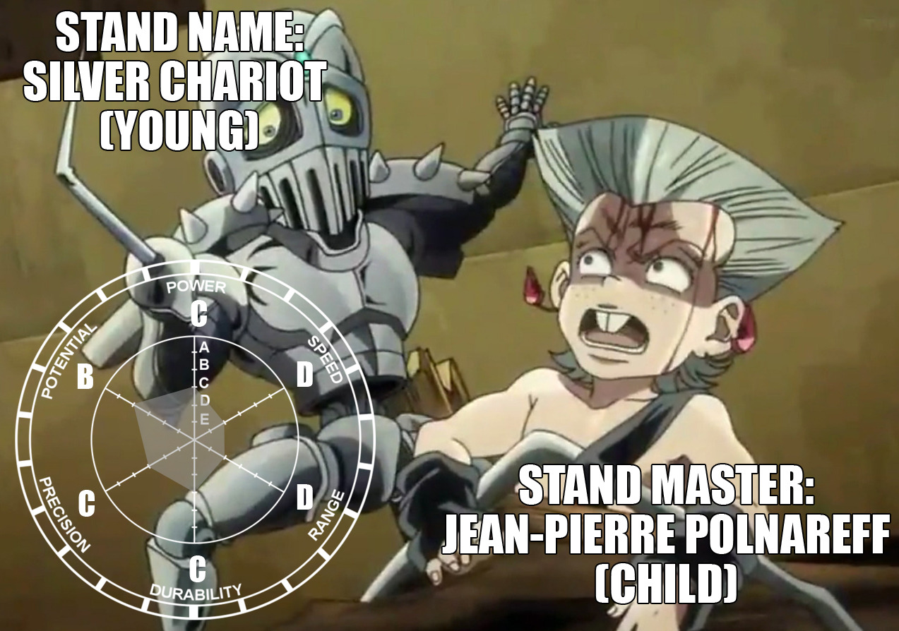 Stand Stats Remastered Silver Charot Young Remastered Stand Stats Now