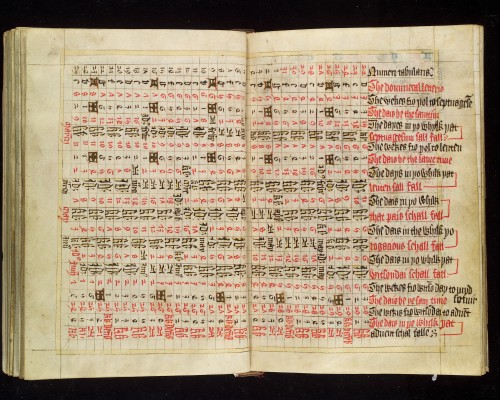 openmarginalis: “The Physician’s Handbook: English medical and astrological compendium&r