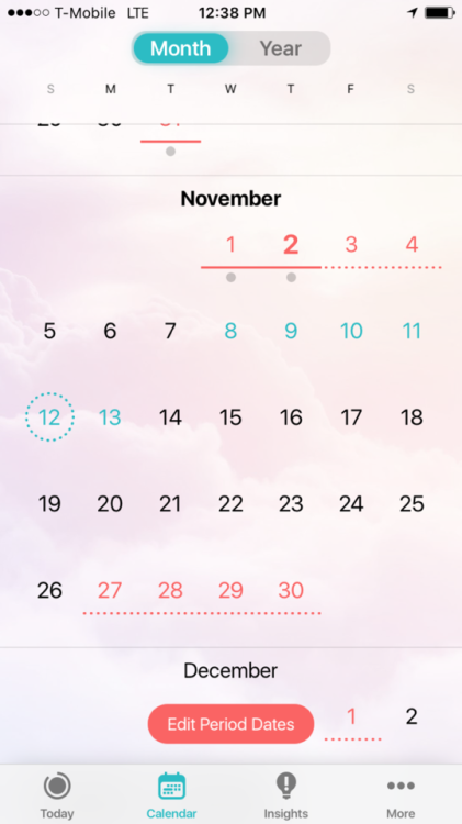 Alright everyone, so the dates in green are the days this month that I’m ovulating. The day ci