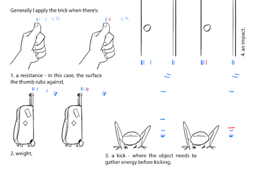 jfox191:  gingercatsneeze:  1. Ah Fai was a chief animator for McDull’s animated features. He’s super cool. Ultimate senpai.  2. Previous post on breakdowns right here    Some thoughts on acceleration and force I presented this in the order of