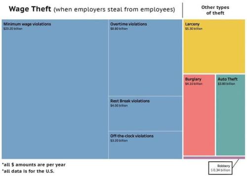 employment