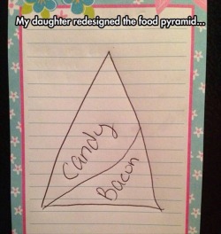 georgetakei:  From a fan. It’s not hard to triangulate her position. Source: Epic Parenting