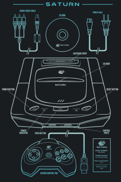 nerdsandgamersftw:  Console Posters By MeleeNinja