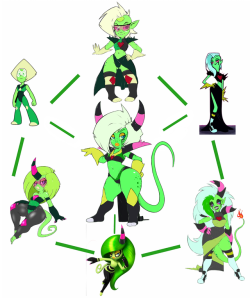 Coonfootstash: Ironbloodaika:  Twisted-Brit:  My First Try In Trifusions Peridot