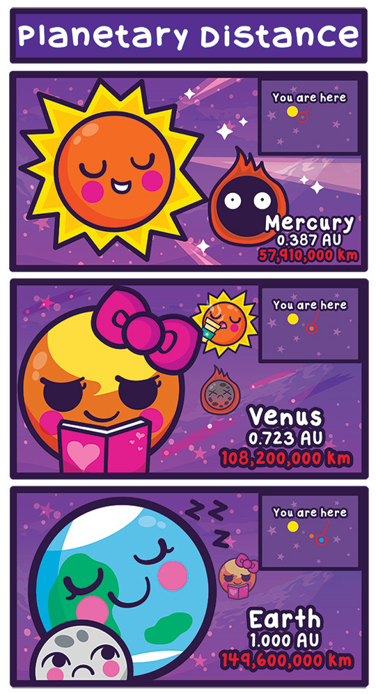 cosmicfunnies:  How far out! Time for a comic on Astronomical units! By the way,