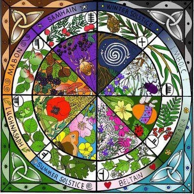 🍀 🍄A summary of the Sabbats 🍄🍀
