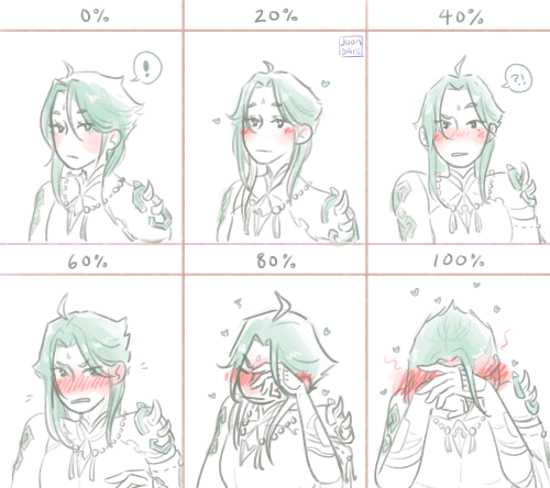 blush/flustered scale