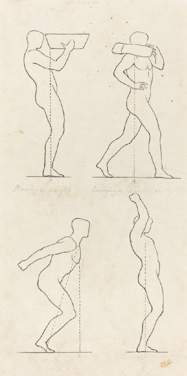Extent of Motion in the human bodyGeorge Scharf after John Flaxman published 1829NGA, Washington DC 