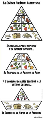 risasinmas:  Versiones de la pirámide alimentaria