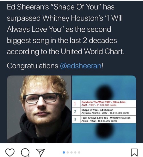 bi-wings:  xelamanrique318:  coconutwatersheetmask:   How the fuck did we let him surpass Whitney     It was the straights and you goddamn know it.  