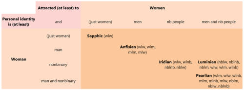 beyond-mogai-pride-flags:nbandproud:jynto:beyond-mogai-pride-flags:nbandproud:[someone] loving [some