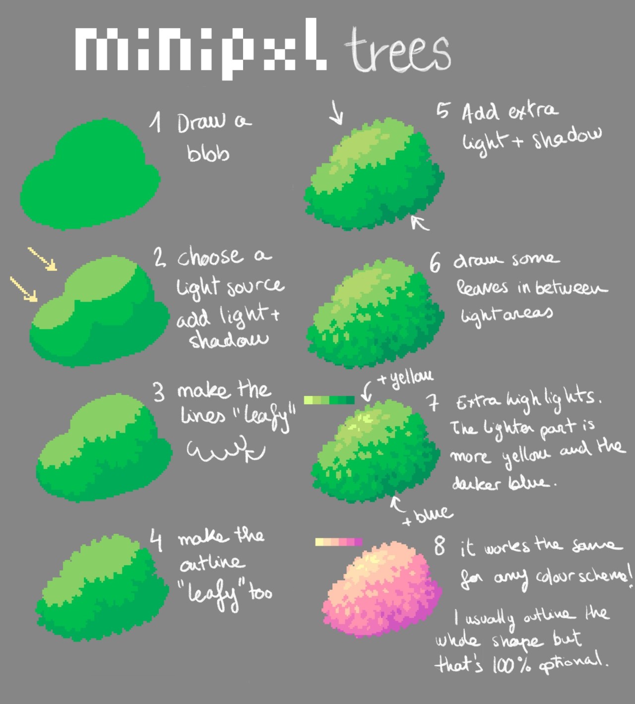 Tips to Draw Trees - PIXEL ART 