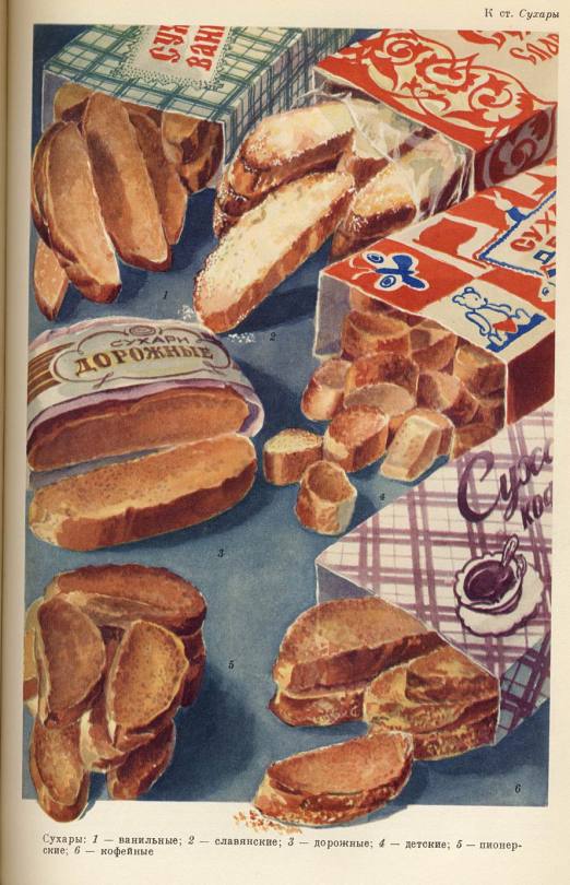 Pictures Of Sweet Treats From The Dictionary Of Goods (USSR, 1950s)