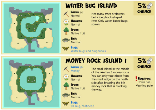 tunnaa-unnaa:  A guide to all the Mystery Islands that Nook Miles Tickets can take you! Remember:  All islands with hardwood or cedar trees have 1 tree with wasps and 1 tree that drops a piece of furniture.  I recommend you shake each tree while holding