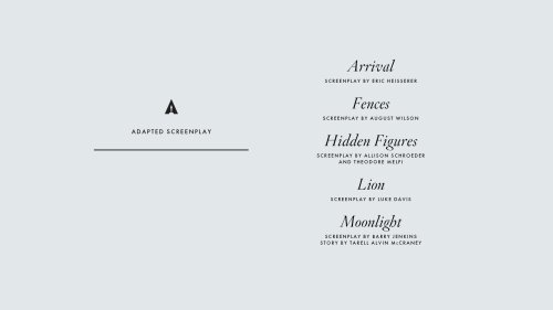  The 89th Academy Awards nominees: Screenplay Categories