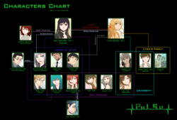 Pulse - Characters Chart V.1.7(Up To Ep.42)