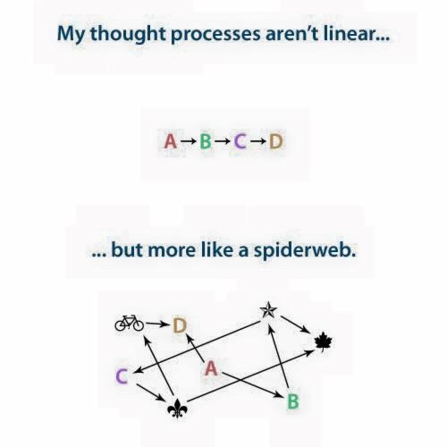 entp-ism:  Ne/Ni