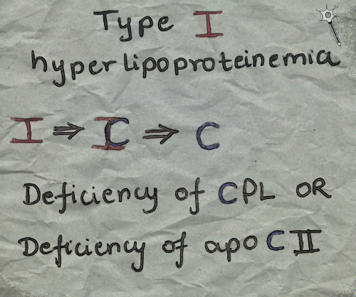 medicowesome: How to remember lipoprotein disorders Hello everyone!Click here to read about Lipoprot