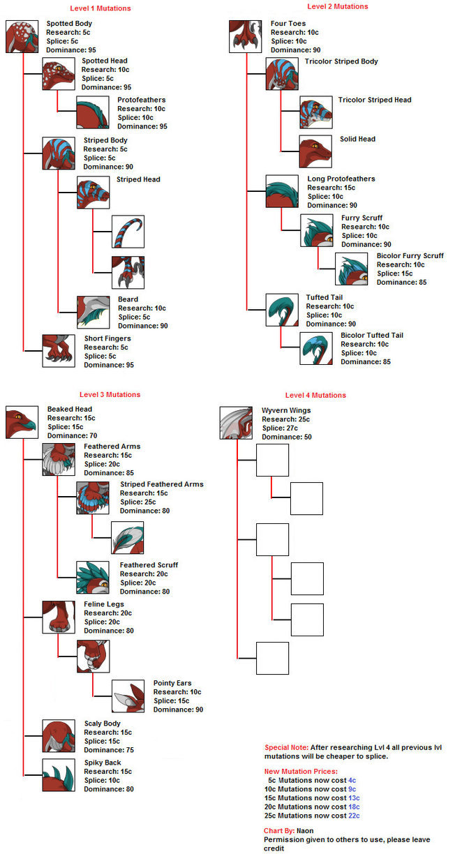 OviPets