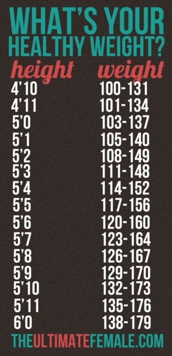fitcrazed:  I love this list. It’s not just one incredibly thin weight for each