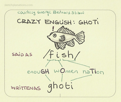 Crazy English: ghoti by Sketchplanations.com
