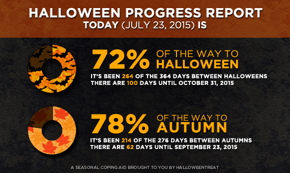 amirosebooks:  malady579:  halloweentreat:  I don’t want to alarm you, but there’s