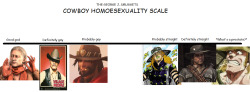 smuggets:“on a scale of hol horse to revolver