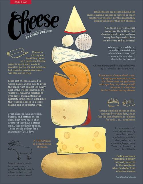 cheeses