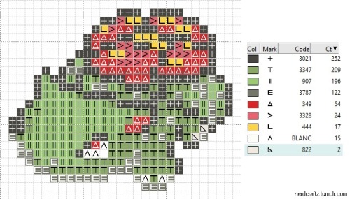 nerdcraftz:  So here are the patterns for Bulbasaur, Ivysaur and Vensaur! I have tested them out and the colours seem fine, but if anyone notices a mistake feel free to contact me and I’ll change it :D Is this a good way to upload patterns, or would