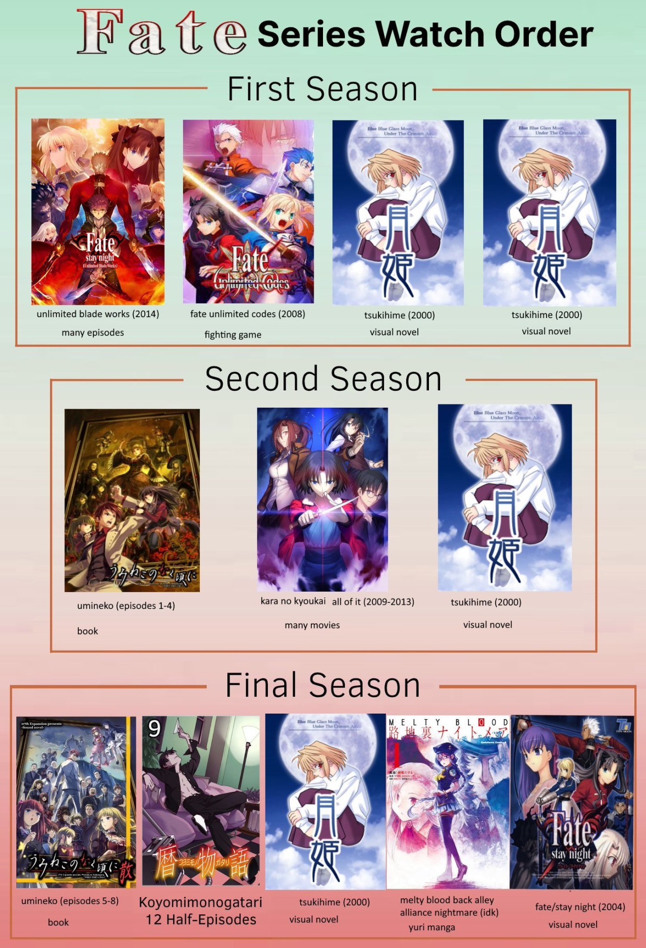 The Fate Series Watch Order