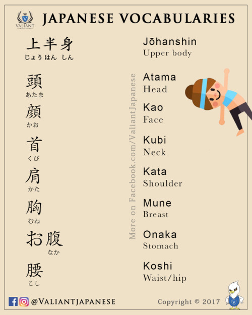 valiantschool:Japanese Vocabulary Lists: 028 to 033Download at https://checkout.chec.io/s6W6CJ : www