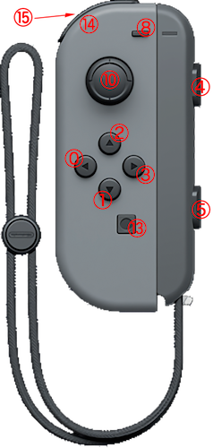 Joy Con L とmacで絵描き向け片手デバイスを作った やわらかい不安