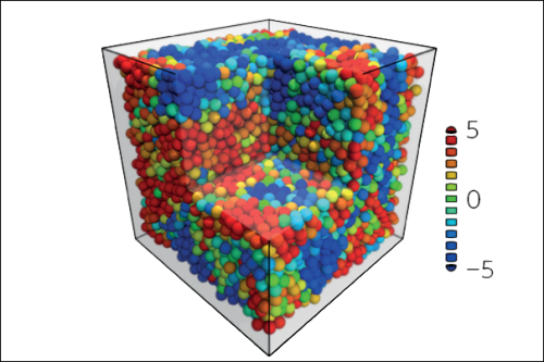 fruitsoftheweb - “The characteristics of the softness field“