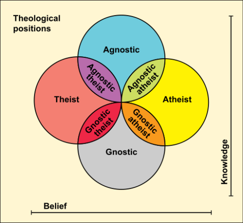 dwnsy:Two diagrams of describing theological positions