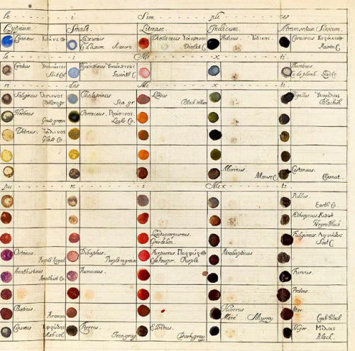 design-is-fine: Richard Waller, Tabula Colorum, simple and mixed colors in Philosophical Transaction