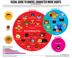 ilovecharts:  Visual Guide To Marvel Character