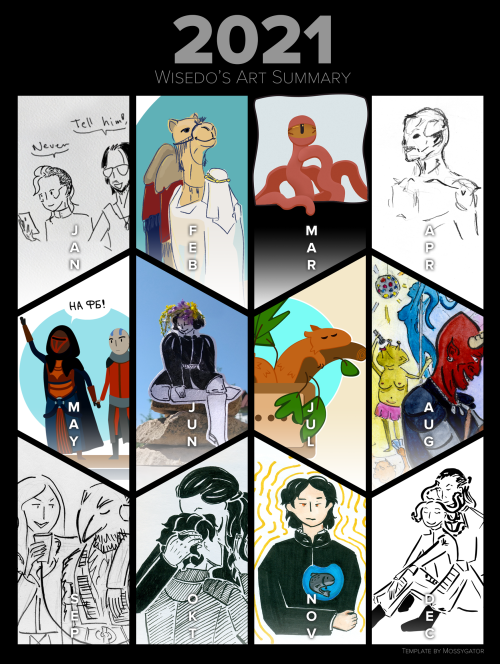  Art summary 2021I was surprised to find out I drew something every month)